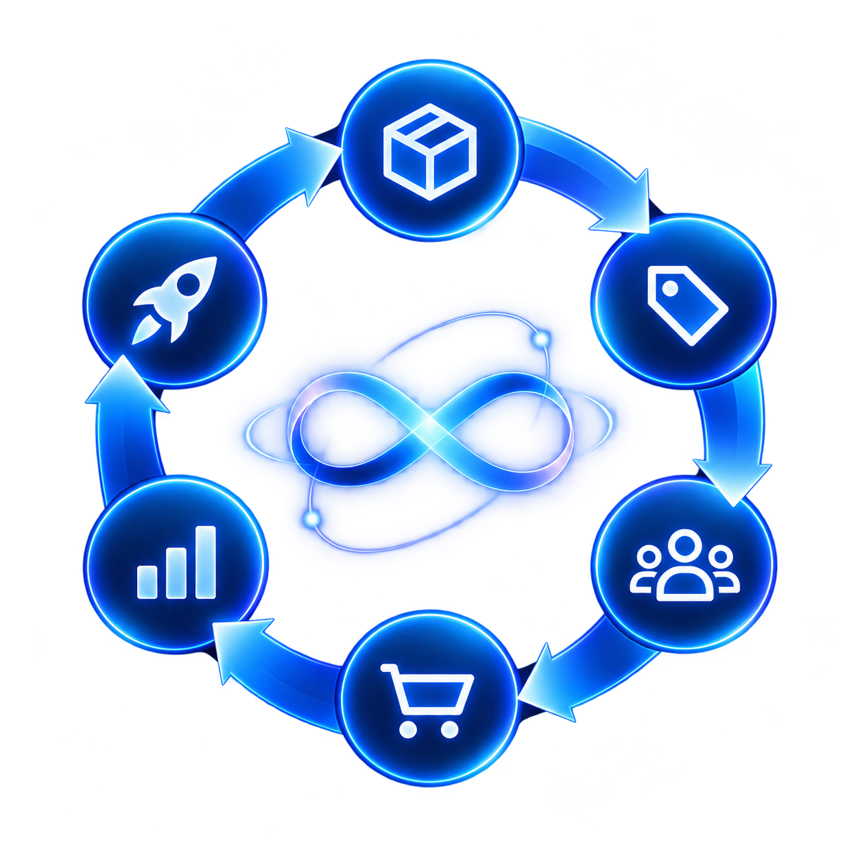 The Vega Growth Flywheel